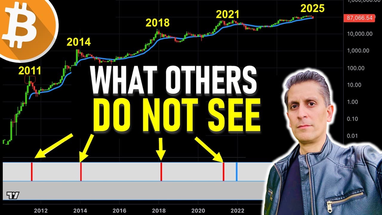 Thumbnail for This Incredible Bitcoin Chart Signals a Prediction for 2026